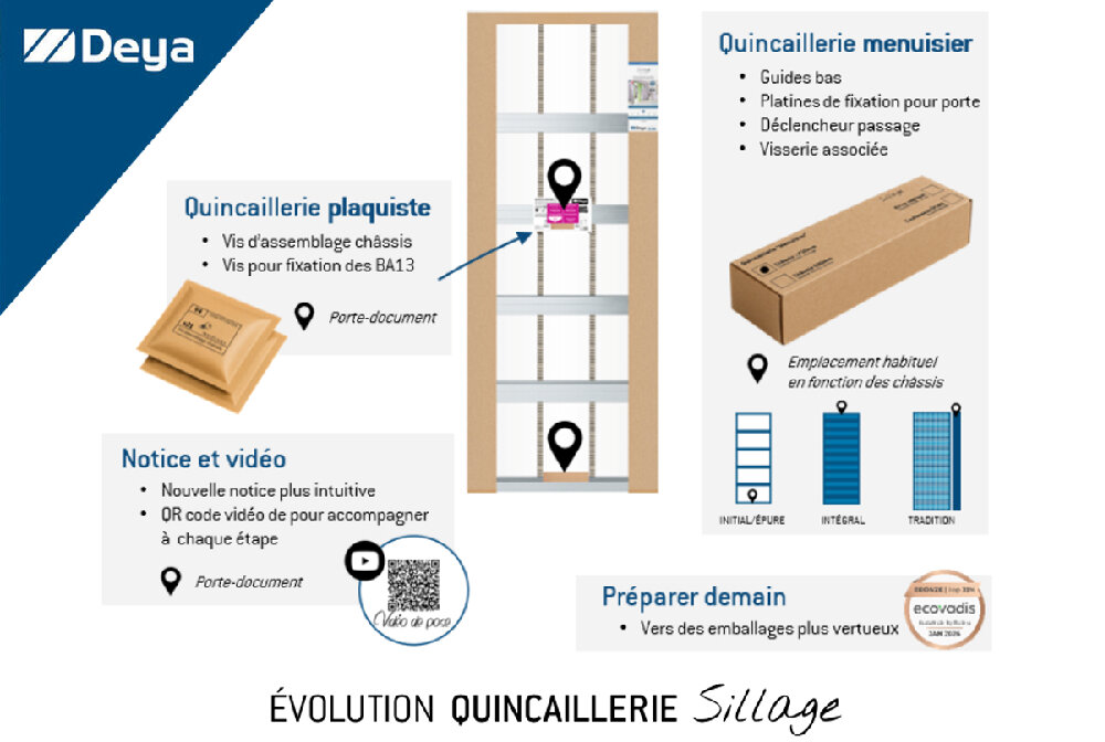 Sillage : nouveau conditionnement quincaillerie châssis à galandage